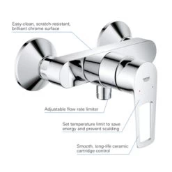 Grohe Douchemengkraan Start Loop -Badkamer Winkel 123 84